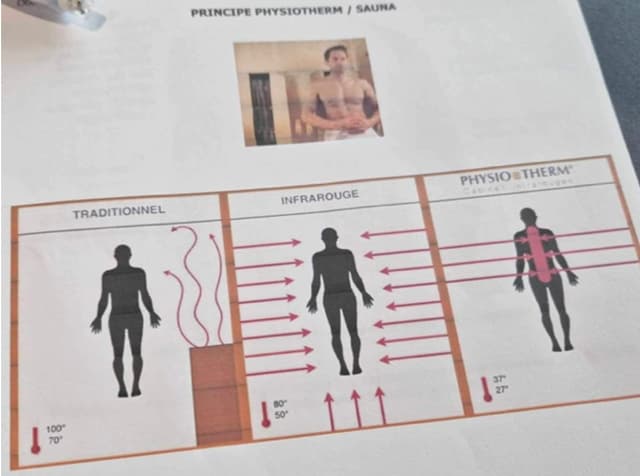 Technologie Sensocare